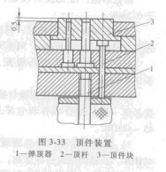 模架的硬件装置